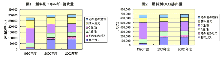 図-1.2