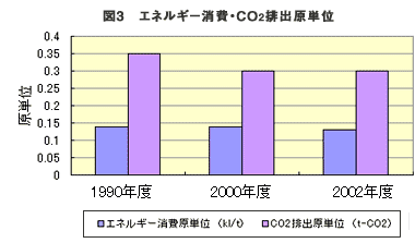 図-3