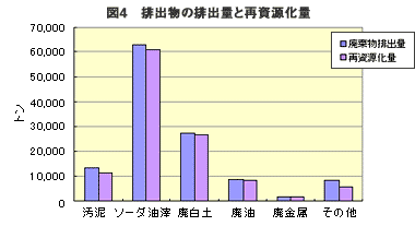 図-4