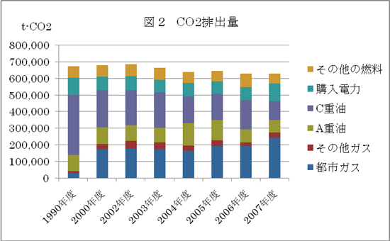 グラフ