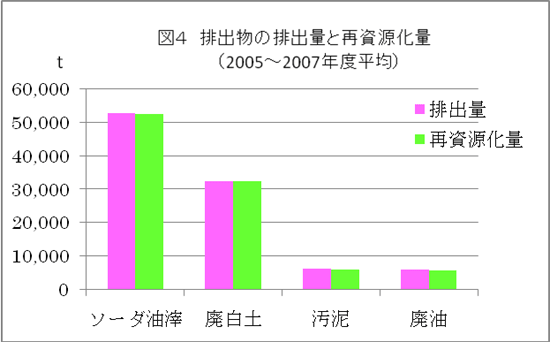 グラフ