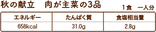 秋の献立　肉が主菜の3品　１食　一人分　エネルギー 658kcal　たんぱく質 31.0g　食塩相当量 2.8g