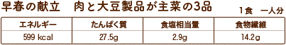 早春の献立　肉と大豆製品が主菜の3品　１食　一人分　エネルギー 599kcal　たんぱく質 27.5g　食塩相当量 2.9g 食物繊維 14.2g