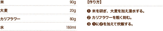 米90g 大麦20g カリフラワー80g 水180ml 【作り方】❶ 米を研ぎ、大麦を加え浸水する。❷ カリフラワーを粗く刻む。❸ ❶に❷を加えて炊飯する。