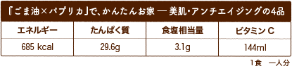 『ごま油×パプリカ』で、かんたんお家 ― 美肌・アンチエイジングの4品 エネルギー685 kcal たんぱく質29.6g 食塩相当量3.1g ビタミンC144ml １食　一人分