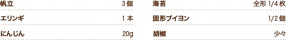 帆立3個 エリンギ1本 にんじん20g 海苔全形1/4枚 固形ブイヨン1/2個 胡椒少々