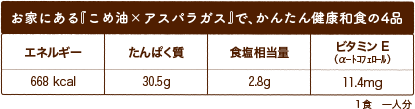 お家にある『こめ油×アスパラガス』で、かんたん健康和食の4品 エネルギー668 kcal たんぱく質30.5g 食塩相当量2.8g ビタミンE（αｰﾄｺﾌｪﾛｰﾙ）11.4mg １食　一人分