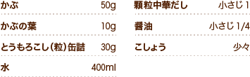 モロヘイヤ（青菜）100g 乾燥わかめ2g 味噌18g いりこだし400ml  煮干し20g 水600ml