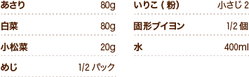 あさり80g 白菜80g 小松菜20g めじ1/2パック いりこ(粉）小さじ2 固形ブイヨン1/2個 水400ml